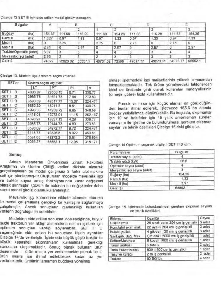 Çizelge 12 SET III için elde edilen model çözüm sonuçlar ı . 