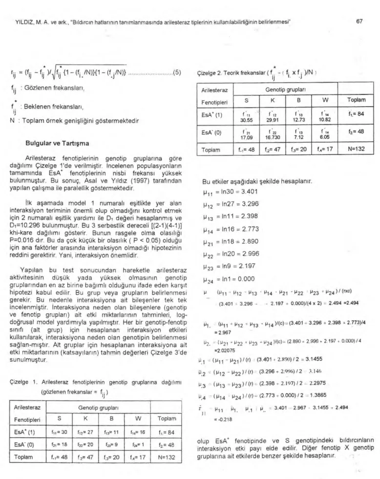 Çizelge 2. Teorik frekanslar (  f  -  ı   f• x f • )/N  ı 