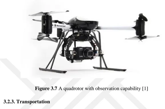 Figure 3.7 A quadrotor with observation capability [1]  3.2.3. Transportation 