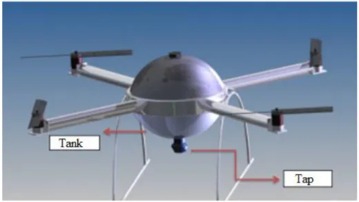 Figure 3.8 A quadrotor with water transportation equipment [1]  3.2.4. Weapon  