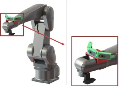 Şekil 2.10 : Kameraların robot üzerine konumlandırılmış hali. 