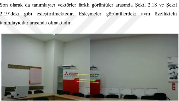 Şekil 2.18 : 1 ve 2 no’lu görüntülerindeki eşleşen noktaların gösterimi. 