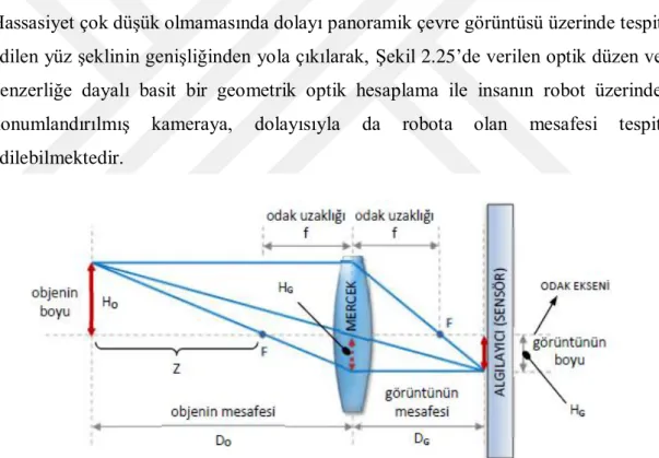 Şekil 2.25: Görüntü üzerinden objenin robota olan mesafesini hesaplamada kullanılan  optik düzen 