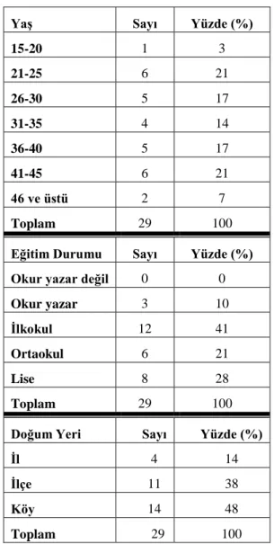 Tablo 2. Eşlerin Sosyo-Demografik Analizi 