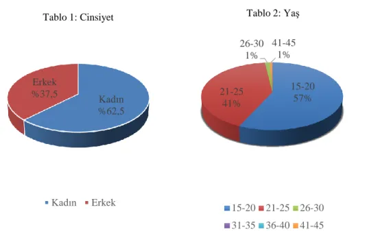 Tablo 3: Doğum Yeri
