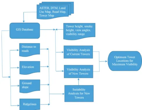 Figure 2.  The flowchart of the methodology Slika 2.  Dijagram tijeka metodologije
