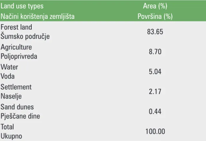 Figure 5.  Study area ground slope categories Slika 5.  Kategorija nagiba terena u području istraživanja