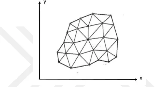 Şekil 2.2:  Örnek bir yapının sonlu elemanlara bölünmesi (Langen ve Sigbjornsson, 1986)