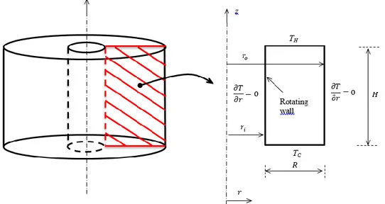 Figure 1. Schematic diagrams of the simulation domain  Non-dimensional numbers 