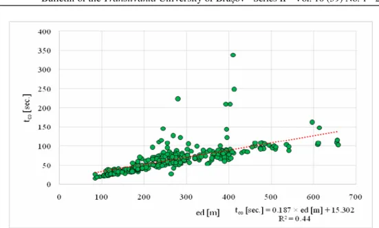 Fig. 3. Variation of time consumption for carriage-out as a function of extraction 