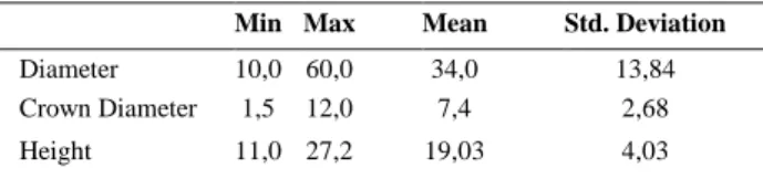 Table 1. Descriptive Statistics  ISPRS Annals of the Photogrammetry, Remote Sensing and Spatial Information Sciences, Volume IV-4/W4, 2017 
