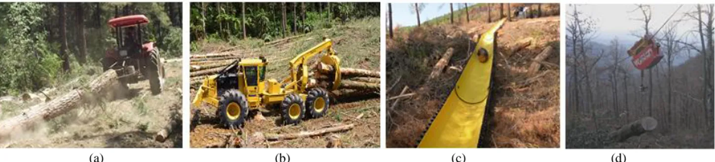 Figure 1. Primer forest transportation methods used in Turkey: a) Farm tractor, b) Skidder, c) Cable system, d) Chute system