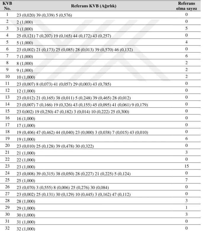 Tablo 3.4. 2015 Yılı Referans Kümeleri  KVB 