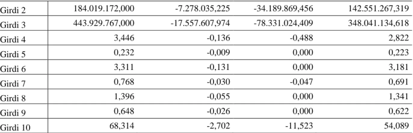 Tablo 3.10. KVB 14 İçin 2015 Yılı İyileştirme Tablosu 