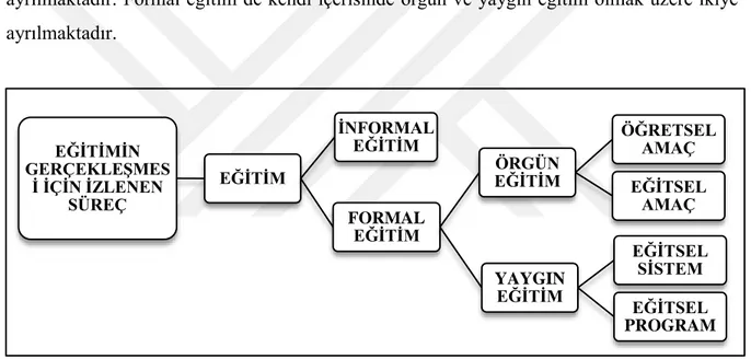 Şekil 1. 1 Eğitim Şeması  Kaynak: Laska, 1984: 205. 