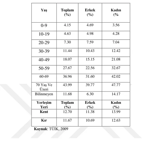 Tablo 1.2 Türkiye'de Engelli Bireylerin Yaş ve Yerleşim Yerlerine Göre Dağılımı 