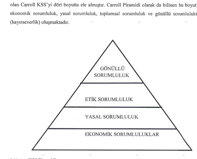 Şekil 1. 1.  KSS  Piramidi