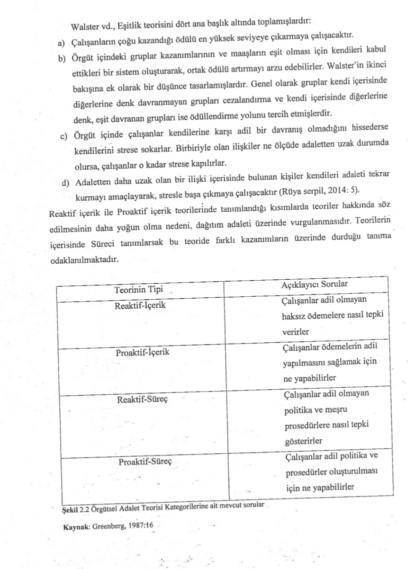 Şekil 2.2 Örgütsel Adalet  Teorisi  Kategorilerine ait mevcut  sorular