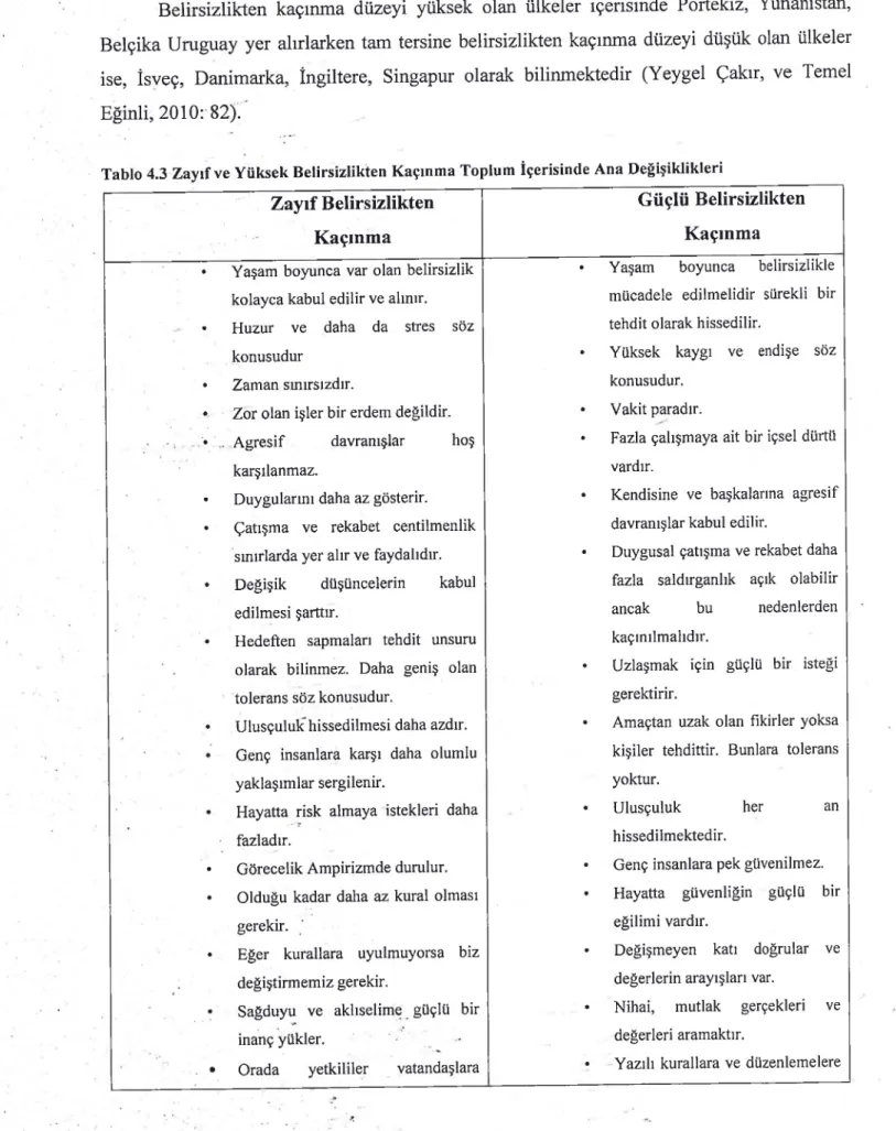 Tablo  4.3  Zayıf ve  Yüksek  Belirsizlikten Kaçınma  Toplum  İçerisinde Ana Değişiklikleri Zayıf Belirsizlikten