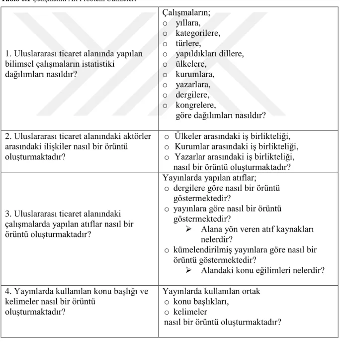 Tablo 0.1 Çalışmanın Alt Problem Cümleleri 