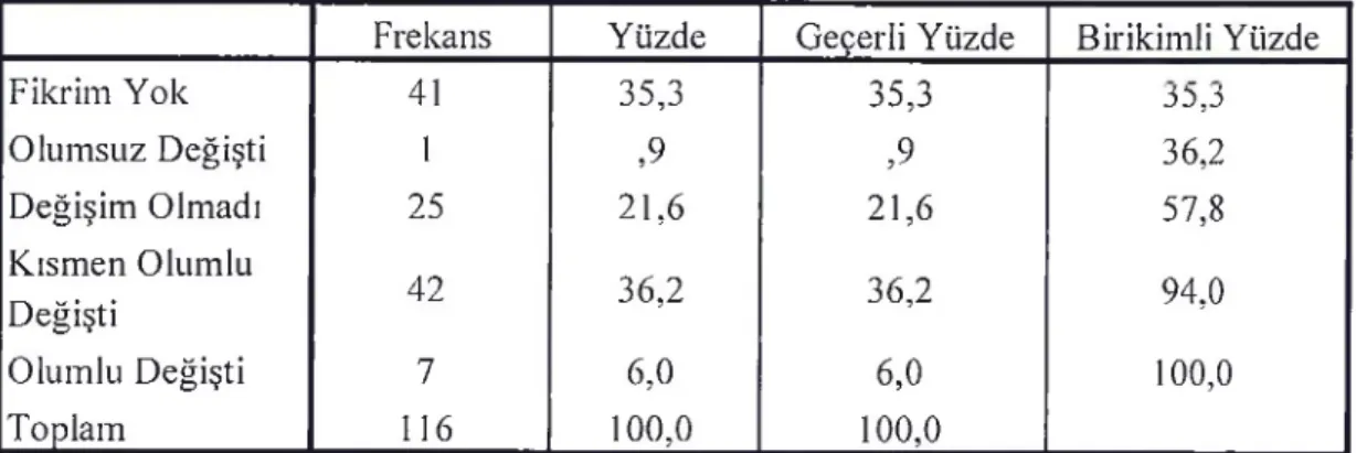 Tablo 4. 8:Alanya İlçesinde Faaliyette Bulunan Alanya Ticaret Ve Sanayi Odasına Bağlı Meslek  Komitelerinin Gelişimi