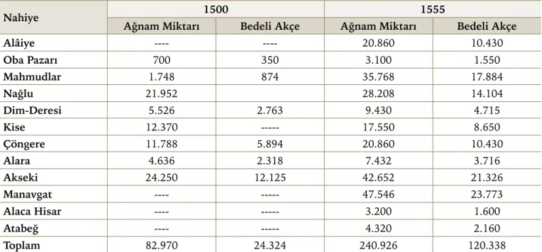 taBlo 2.6 resm-i ağnam