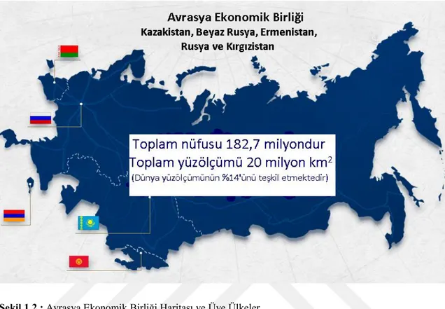 Şekil 1.2.: Avrasya Ekonomik Birliği Haritası ve Üye Ülkeler 