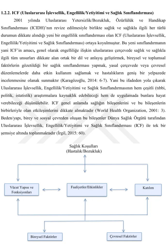 Şekil 1.1 ICF Bileşenleri ve Etkileşimleri  Kaynak: İnal, 2014: 47 