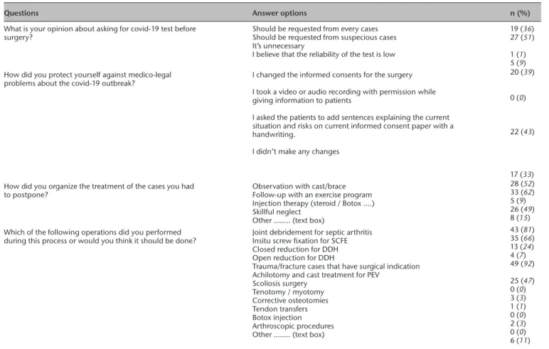 Table 2  Answers to some of the questions ( cont.)
