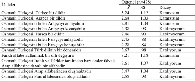 Tablo  2’ye  göre  çalışmaya  katılan  öğrencilerin  %34.70’ine  daha  önce  Osmanlı  Türkçesi  hakkında bilgi verilmiş, %65.30’una ise bilgi verilmemiştir