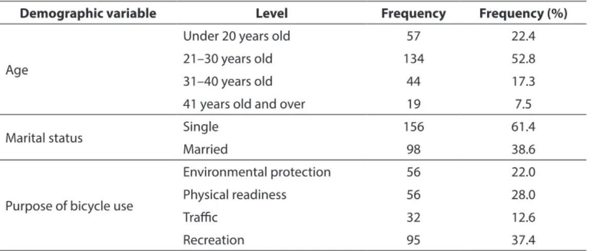 Table 3. One-sample t-analysis to determine the role of sustainable development score and its components