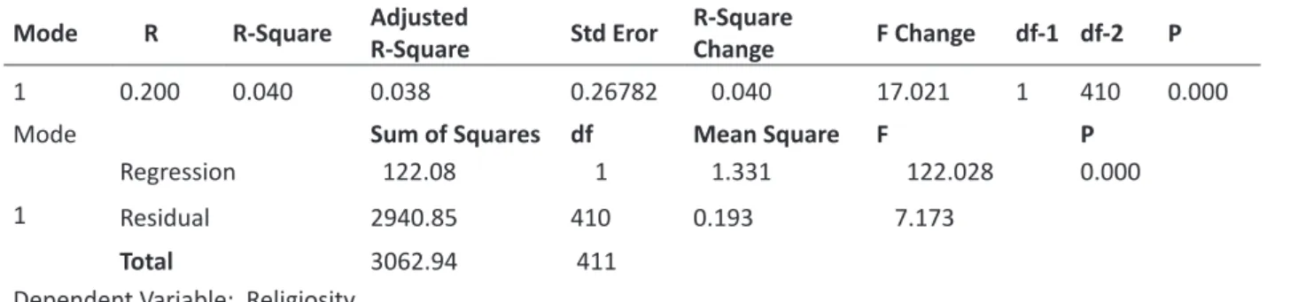 Table 8 proves the meaningfulness level of the model  through the calculation of the F score