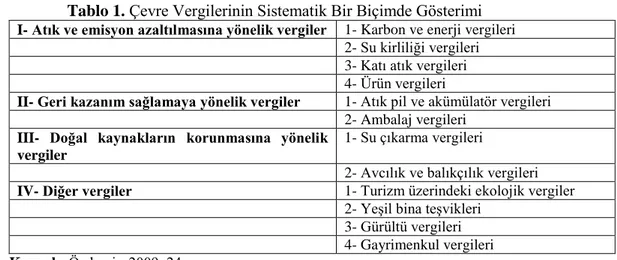 Tablo 1. Çevre Vergilerinin Sistematik Bir Biçimde Gösterimi  I- Atık ve emisyon azaltılmasına yönelik vergiler  1- Karbon ve enerji vergileri 