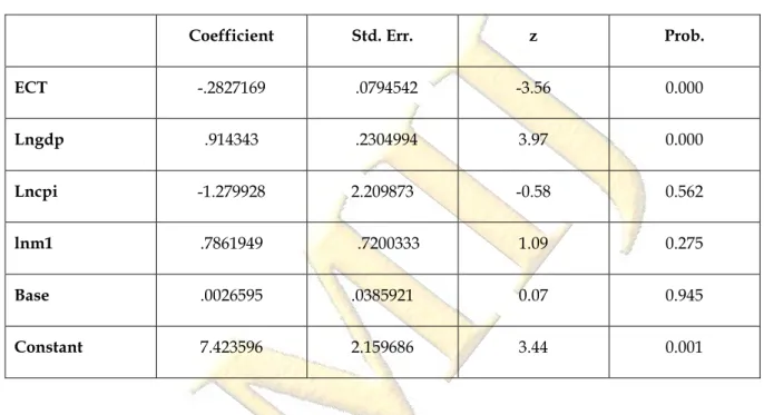 Table 7. PMG Short Term Forecast Results 