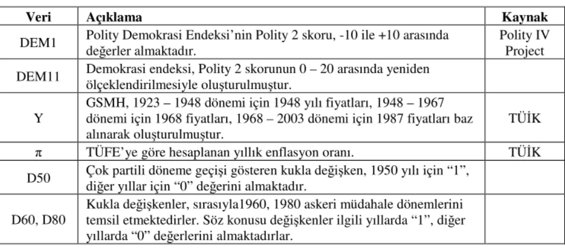 Tablo 3. Veri Seti 