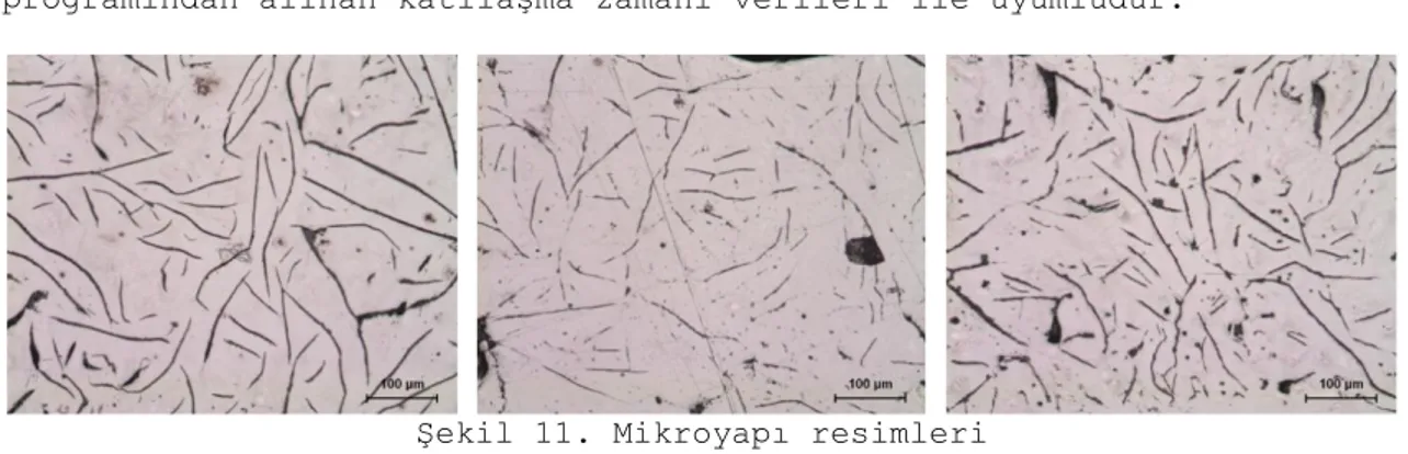 Şekil 11. Mikroyapı resimleri  (Figure 11. Images of microstructure) 