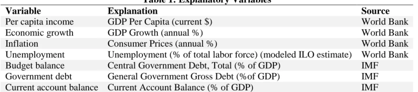 Table 1: Explanatory Variables 