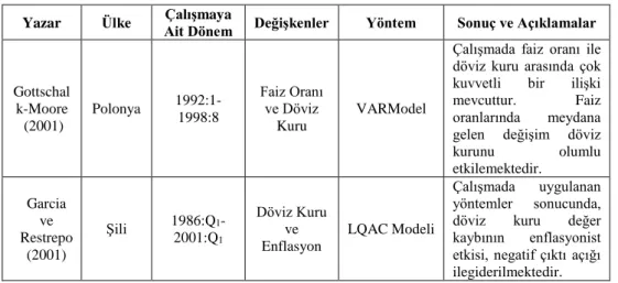 Tablo 1: Literatür Araştırması 