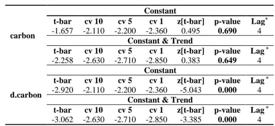 Table 2: Pesaran (2007) CADF Test Results 