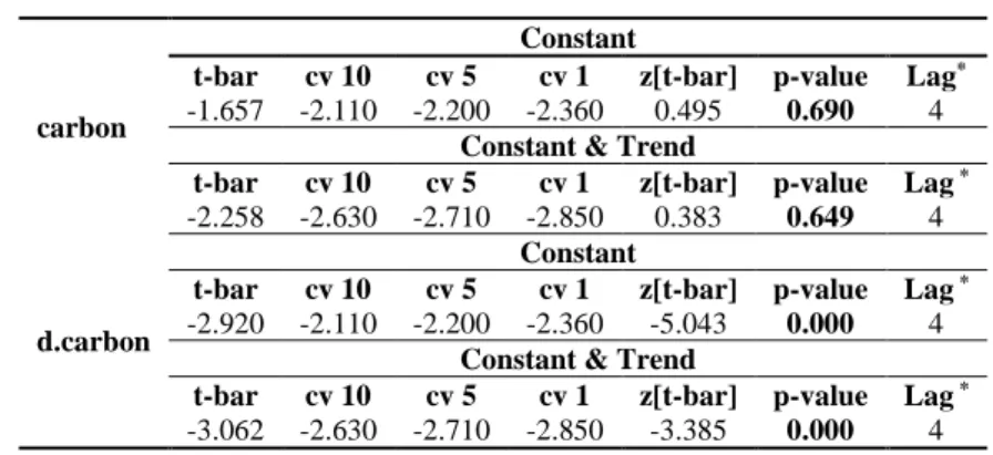 Table 2: Pesaran (2007) CADF Test Results 