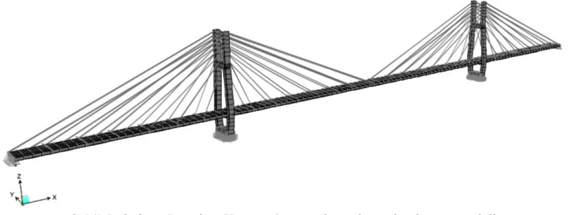 Şekil 5. Quincy Bayview Köprüsü’nün üç boyutlu sonlu eleman modeli 
