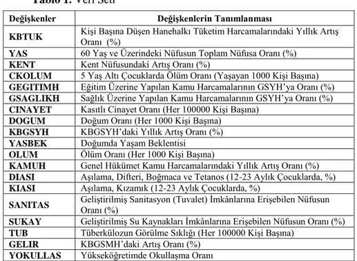 Tablo 1. Veri Seti 