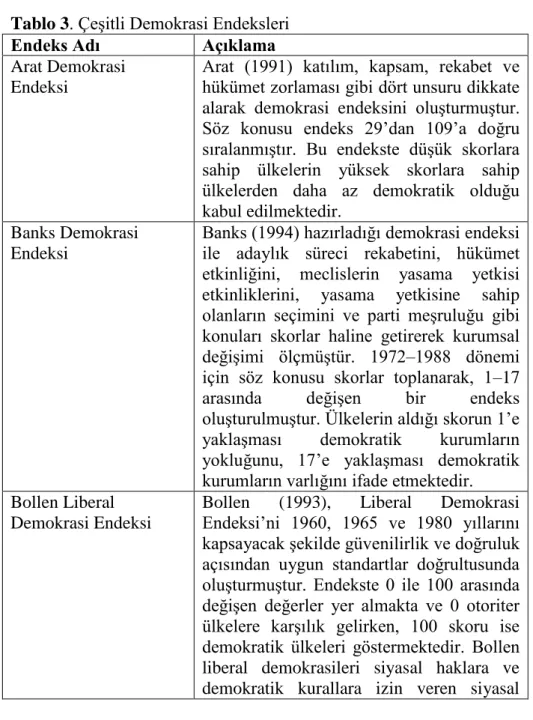 Tablo 3. Çeşitli Demokrasi Endeksleri 