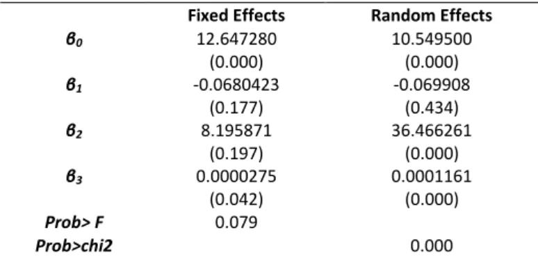 Table 3 shows the panel unit root test results of Pesaran (2007). When the table is analyzed, it  is seen that while the series of advanced technology exports are stationary at the level, the other  series are the first aware stationary