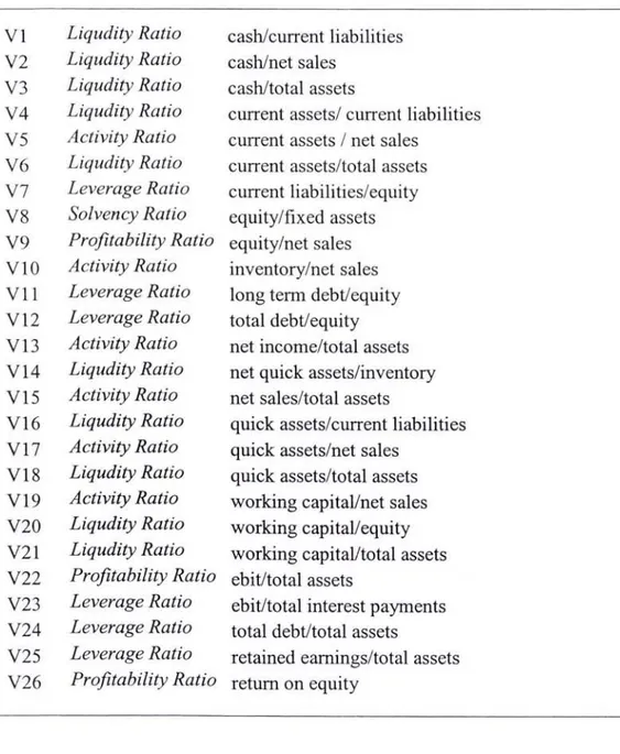 Table 3.2 Variables in  the Study 