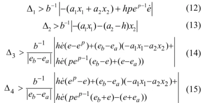 Fig. 2. Membership function 