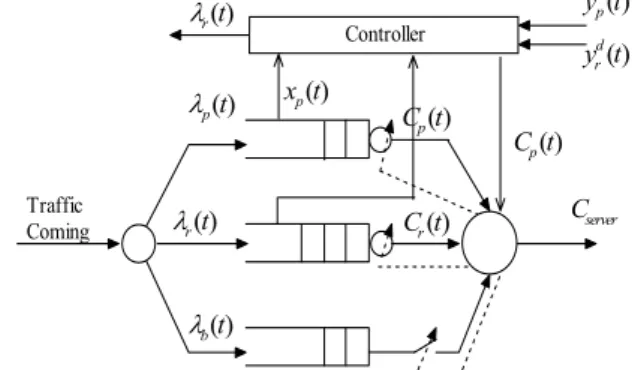 Fig. 1. Schematic diagram of the control strategy  