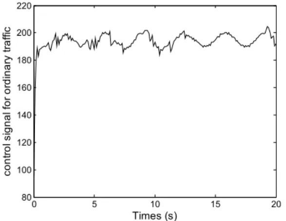 Fig. 7. Control signal for ordinary traffic. 