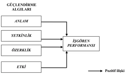 Şekil 1. Araştırmanın Kavramsal Modeli 