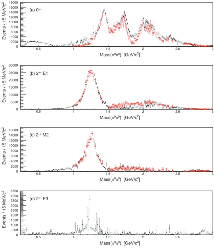 FIG. 2. The intensities for the (a) 0 ++